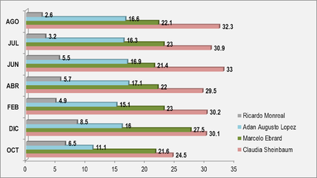 DE LA CALMA CHICHA AL HURACÁN: LA ENCUESTA PARA DESIGNAR A NUESTRO COORDINADOR NACIONAL DE LOS COMITÉS DE DEFENSA DE LA 4TA TRANSFORMACIÓN DE LA CALMA CHICHA AL HURACÁN: LA ENCUESTA PARA DESIGNAR A NUESTRO COORDINADOR NACIONAL DE LOS COMITÉS DE DEFENSA DE LA 4TA TRANSFORMACIÓN