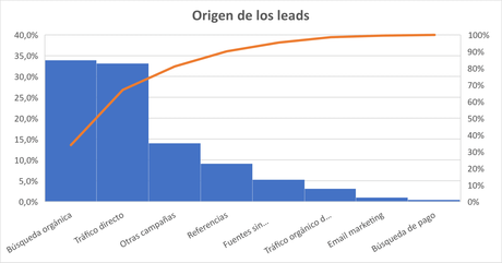 origen leads marketing