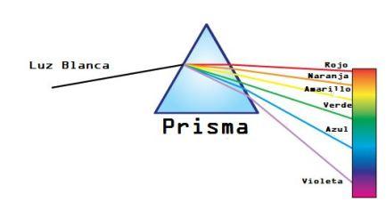 Valorando el color azul del cielo: El Cianómetro Valorando el color azul del cielo: El Cianómetro
