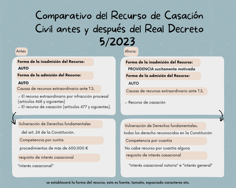 MODIFICACIONES EN EL RECURSO DE CASACIÓN CIVIL