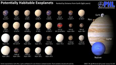 Se han descubierto más de 5500 exoplanetas