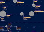 asteroides podrían impactar Tierra próximos años