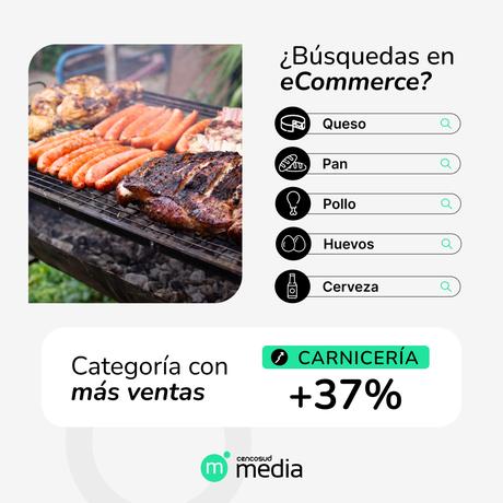 Conoce los productos más vendidos en supermercados previo a Fiestas Patrias fiestas patrias 5