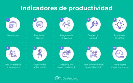 10 ejemplos de indicadores de productividad para medir el rendimiento de empleados. 10 ejemplos de indicadores de productividad para medir el rendimiento de empleados.