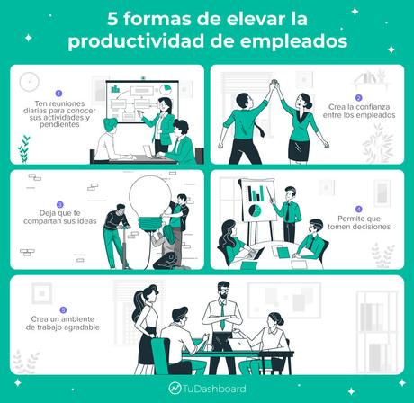 10 ejemplos de indicadores de productividad para medir el rendimiento de empleados. 10 ejemplos de indicadores de productividad para medir el rendimiento de empleados.