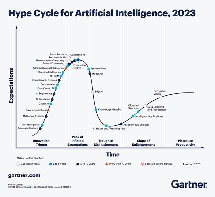 Hipérbole y realidad de la Inteligencia Artificial Generativa Hipérbole y realidad de la Inteligencia Artificial Generativa