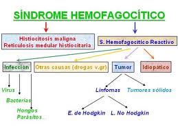 Sindrome Hemofagocítico