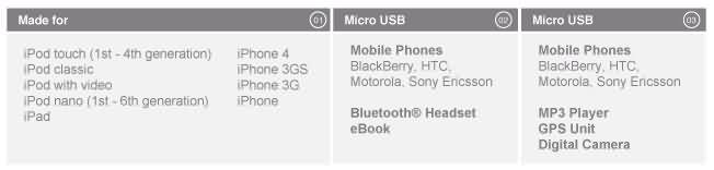 Magic Cable Turbo USB – Bonito multi-cable cargador