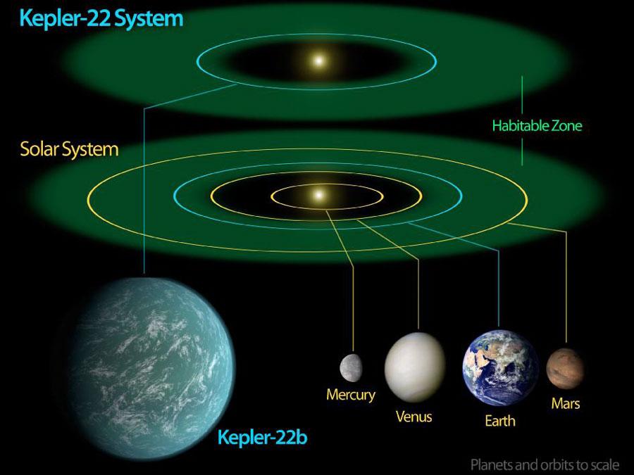 Estudiantes cordobeses y exoplaneta Kepler 22b