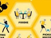 Encuentra personas mismos gustos intereses