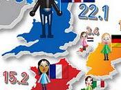 invaden Europa