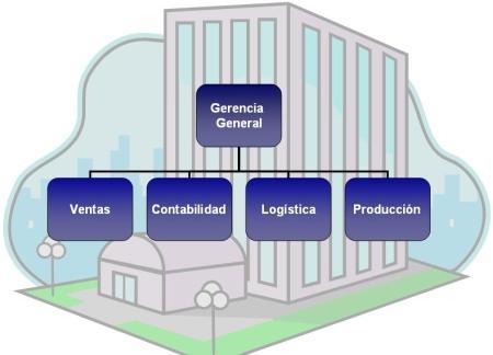 Porqué es necesario elaborar el organigrama en una empresa?