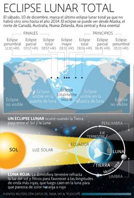 Espectacular eclipse de luna este sábado 10 diciembre 2011