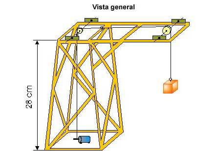 Funcionamiento de una grua