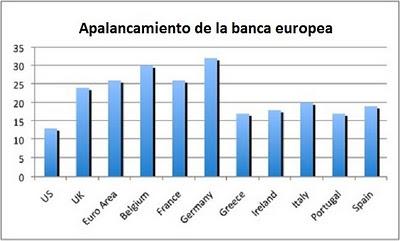 El BCE corre al rescate de los bancos pero no da ni un euro a los gobiernos