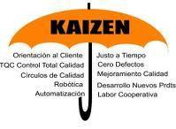 Gestión de la Calidad:El kaizen en la práctica