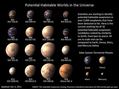 Exoplanetas a la carta, los primeros 16 mundos habitables.