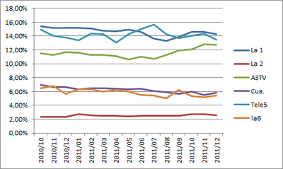 ¿De verdad ha cambiado tanto Cuatro? (1º Parte)