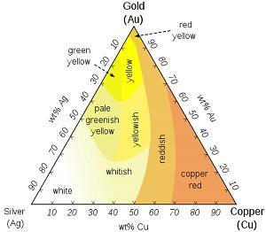 ¿Existe realmente el oro puro de 24 quilates?