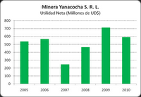 Conga: Dólares y cianuro
