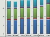 Diez temas candentes sector eléctrico para 2012