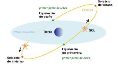 La llegada del Otoño en 2023