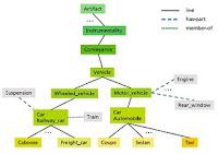 Las bases de conocimiento simbólico y la inteligencia artificial generativa Las bases de conocimiento simbólico y la inteligencia artificial generativa