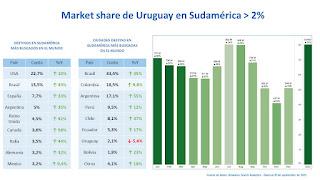 La Inteligencia Turística: Navegando hacia un futuro más rentable y responsable en la industria del Turismo