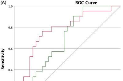 Un Método mas efectivo para detectar Alergias y su Gravedad Un Método mas efectivo para detectar Alergias y su Gravedad