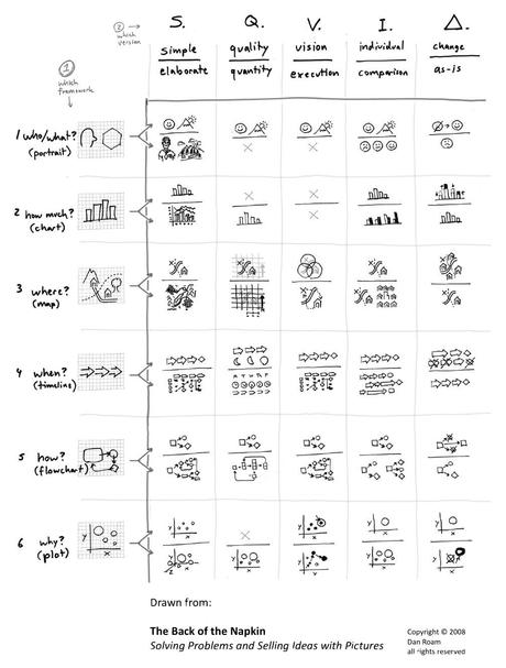 ChatGPT para DUMMIES: Dos Maneras de Sacarle Provecho. ChatGPT para DUMMIES: Dos Maneras de Sacarle Provecho.