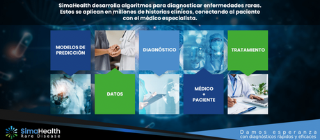 Diseño de página web para SimaHealth