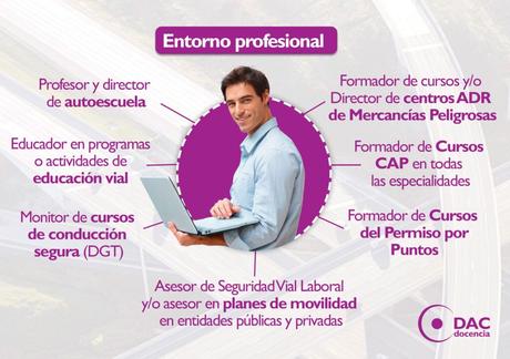 DAC Docencia revoluciona la FP de movilidad segura y sostenible formando 150 técnicos superiores en España DAC Docencia revoluciona la FP de movilidad segura y sostenible formando 150 técnicos superiores en España