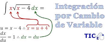 Methods of Integration: Integration by Substitution