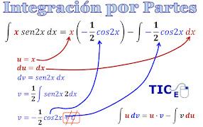 Methods of Integration: Integration by Parts