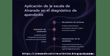 Escala de Alvarado: Una herramienta esencial para el diagnóstico preciso de apendicitis aguda