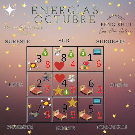 Energías del mes de Octubre 2023