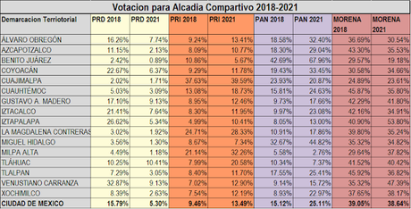 LA ELECCIÓN DE LA CIUDAD DE MÉXICO DEL AÑO 2024 Y LA ELECCIÓN INTERNA DE MORENA