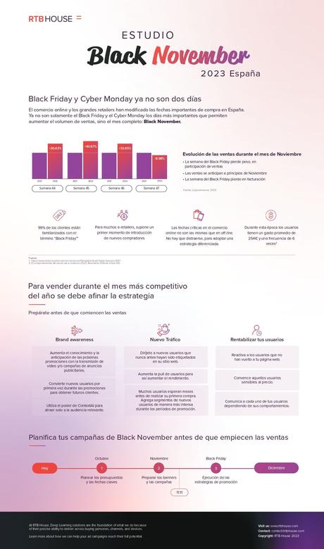 Del Black Friday al Black November Del Black Friday al Black November