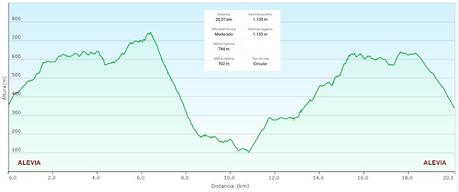 Alevia-La Escalá-Canal de las Vacas-Llonín-Cavandi-La Lizosa