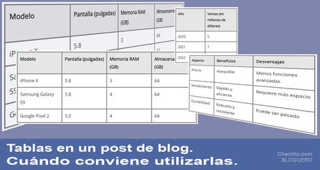 Tablas en un post de blog