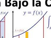 Area Under Curve