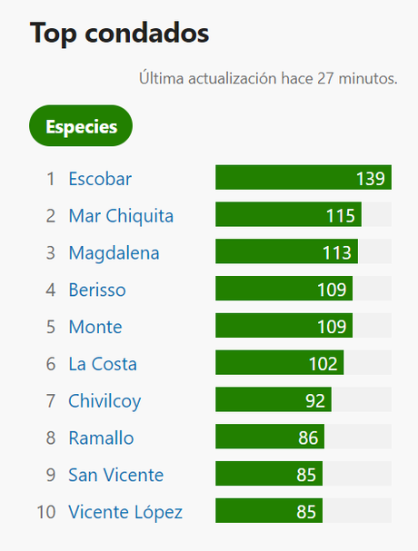 Gran Día Mundial de las Aves (octubre 2023) Gran Día Mundial de las Aves (octubre 2023)