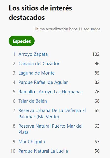 Gran Día Mundial de las Aves (octubre 2023) Gran Día Mundial de las Aves (octubre 2023)