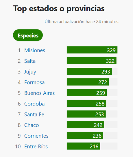 Gran Día Mundial de las Aves (octubre 2023) Gran Día Mundial de las Aves (octubre 2023)