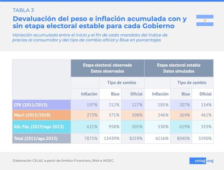 Elecciones, Ataques Especulativos y Devaluación en Argentina