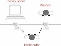 El sistema operativo con futuro