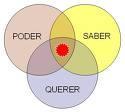 cosas querer