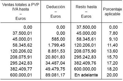 Real Decreto 4/2010 racionalización del gasto farmacéutico,el cambio que nada cambia