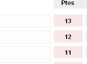 andan grandes