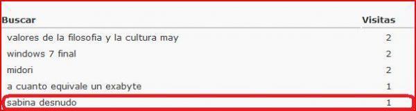Cuando ser feo es una ventaja.